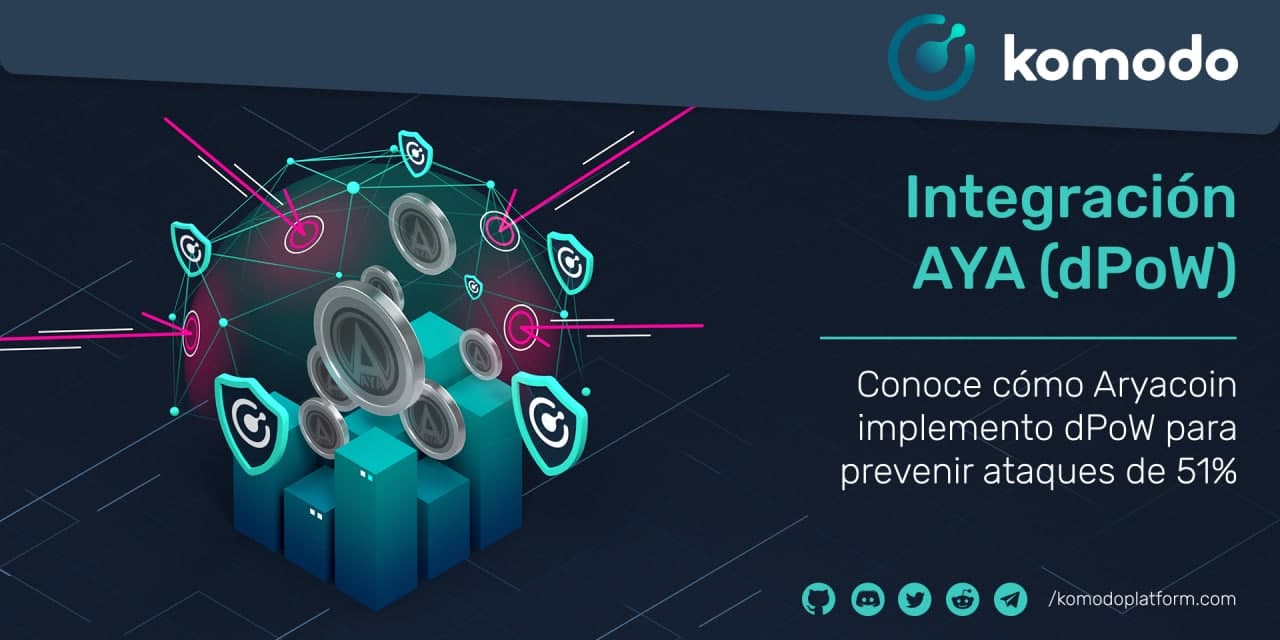 La historia detrás de la integración DPoW de Aryacoin’s