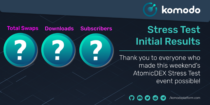 Resultados iniciales de la prueba de esfuerzo - Stress Test- de AtomicDEX